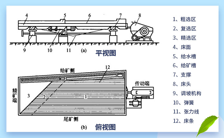 搖床主要結(jié)構(gòu) 搖床主要結(jié)構(gòu)