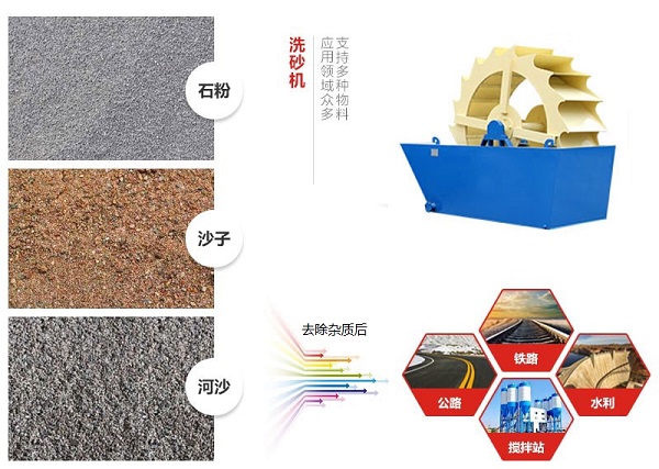 洗石機適用物料 洗石機適用物料