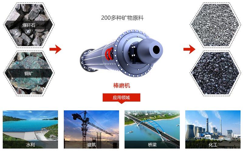 應(yīng)用范圍 應(yīng)用范圍