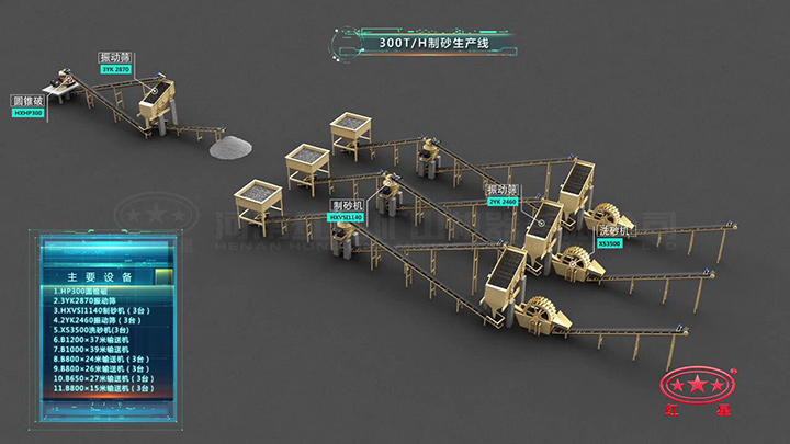 制砂生產線流程圖 制砂生產線流程圖