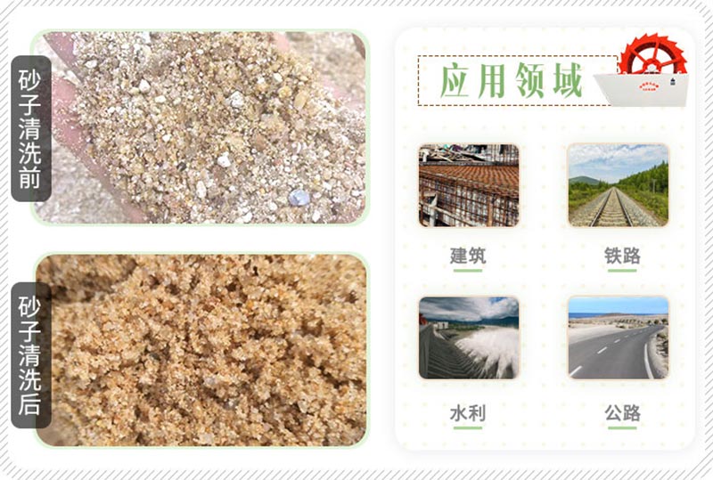 洗沙對比 洗沙對比