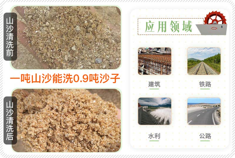 沙子清洗前后 沙子清洗前后