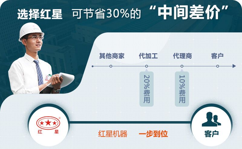 紅星設備價格優(yōu)勢 紅星設備價格優(yōu)勢